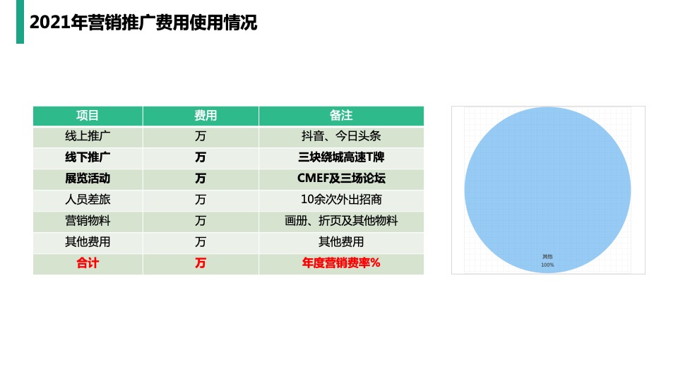 大地生命科学园招商策略案 #年度# #活动#