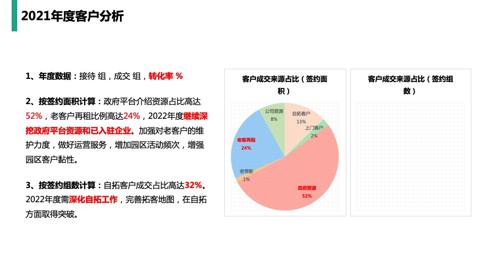 大地生命科学园招商策略案 #年度# #活动#