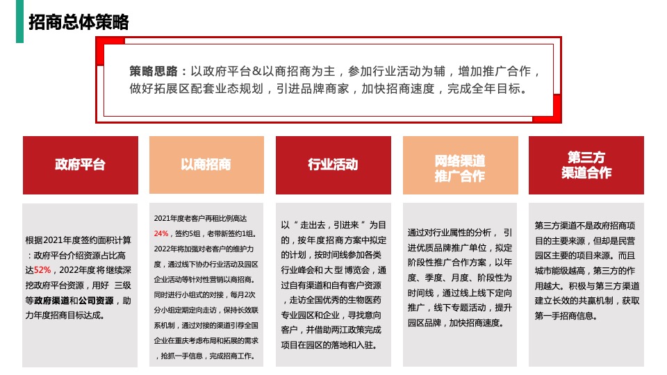 大地生命科学园招商策略案 #年度# #活动#