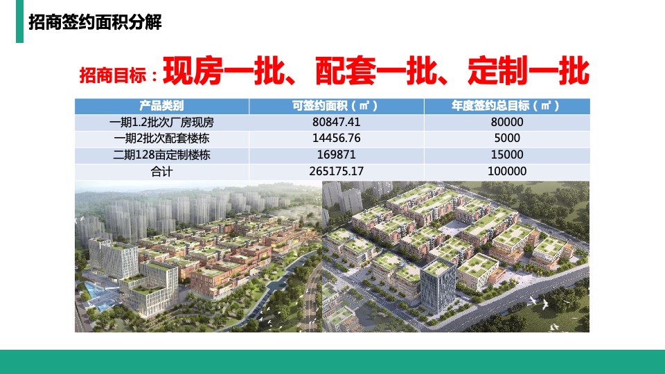 大地生命科学园招商策略案 #年度# #活动#