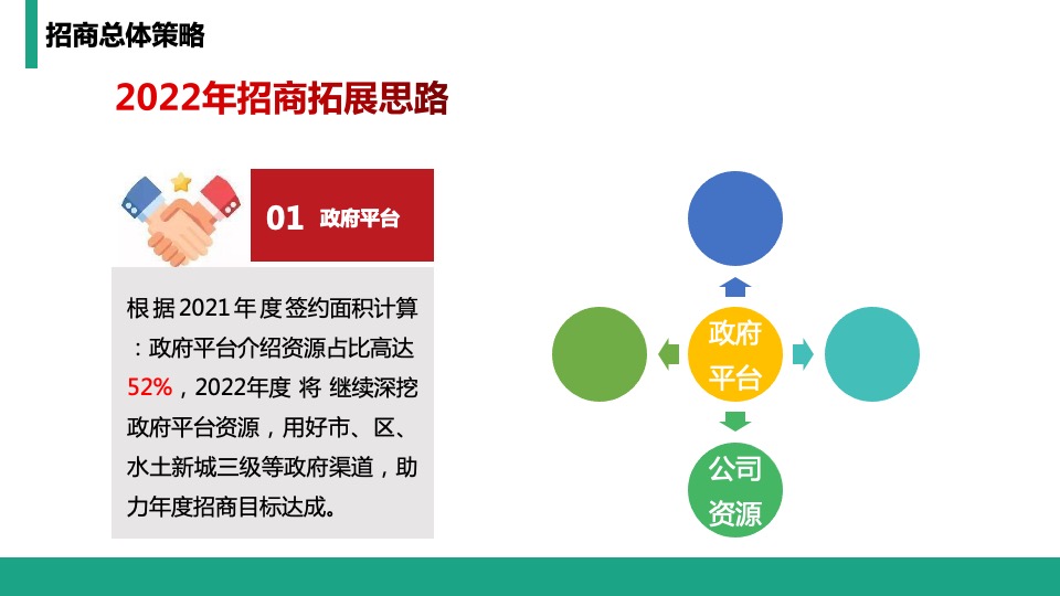 大地生命科学园招商策略案 #年度# #活动#