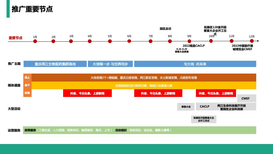 大地生命科学园招商策略案 #年度# #活动#