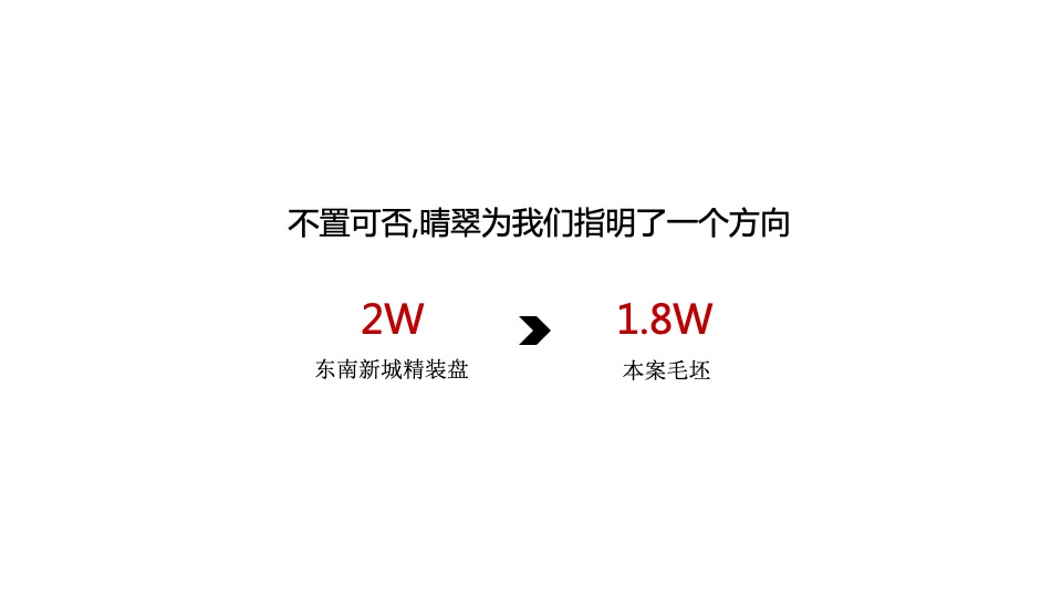 广旅·园著推广策略提报 #扬州# #新城区#