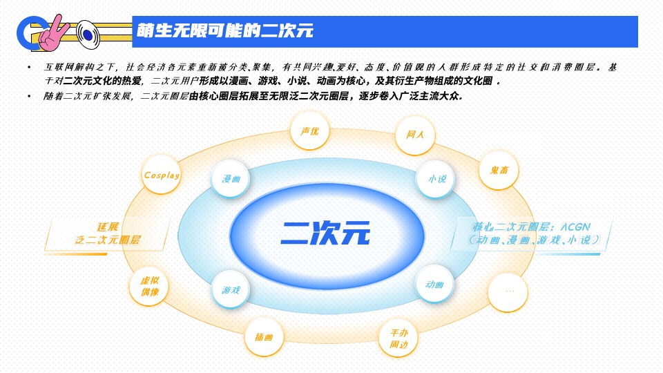 腾讯二次元营销通案#互联网##二次元#