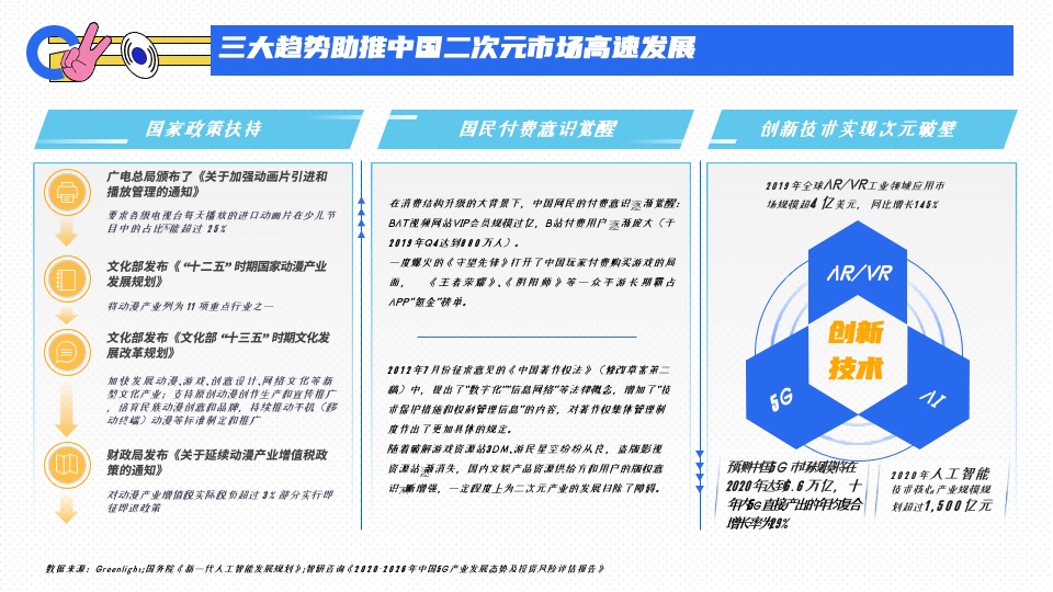 腾讯二次元营销通案#互联网##二次元#