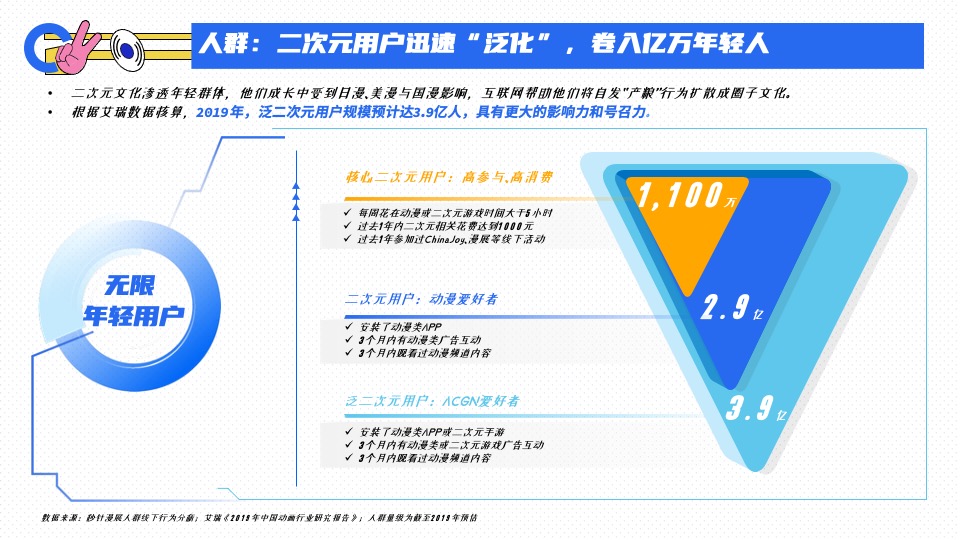 腾讯二次元营销通案#互联网##二次元#