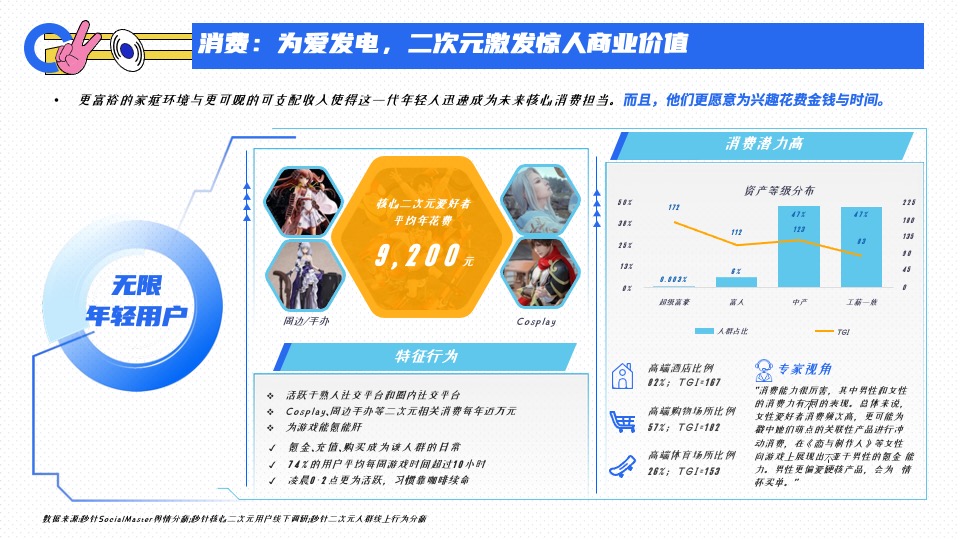 腾讯二次元营销通案#互联网##二次元#