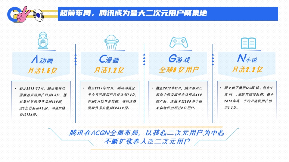 腾讯二次元营销通案#互联网##二次元#