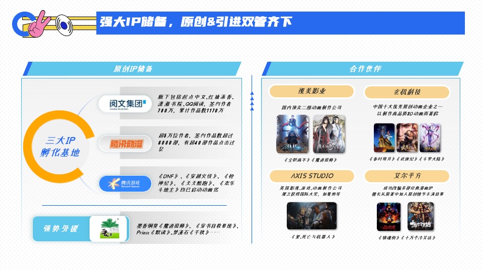腾讯二次元营销通案#互联网##二次元#