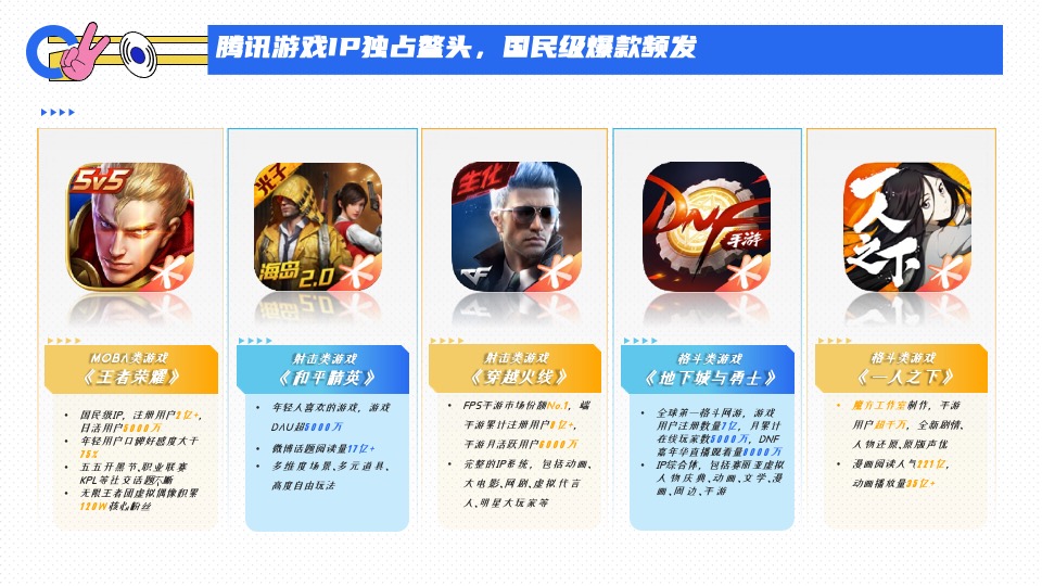 腾讯二次元营销通案#互联网##二次元#