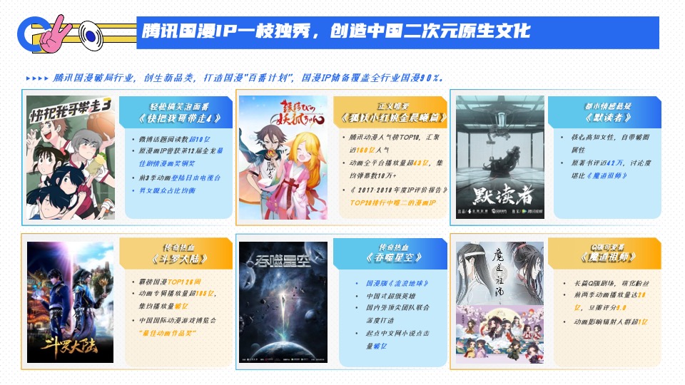 腾讯二次元营销通案#互联网##二次元#