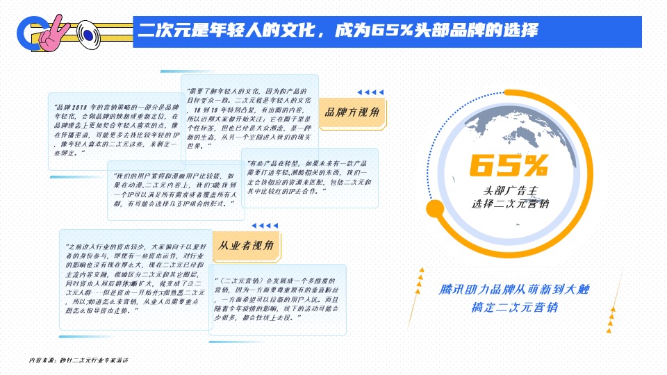 腾讯二次元营销通案#互联网##二次元#