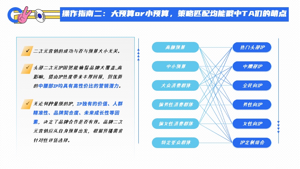 腾讯二次元营销通案#互联网##二次元#