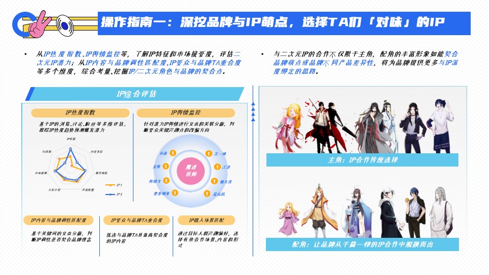 腾讯二次元营销通案#互联网##二次元#