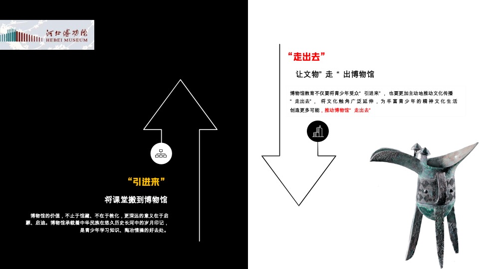 河北博物院社会教育策划宣传方案