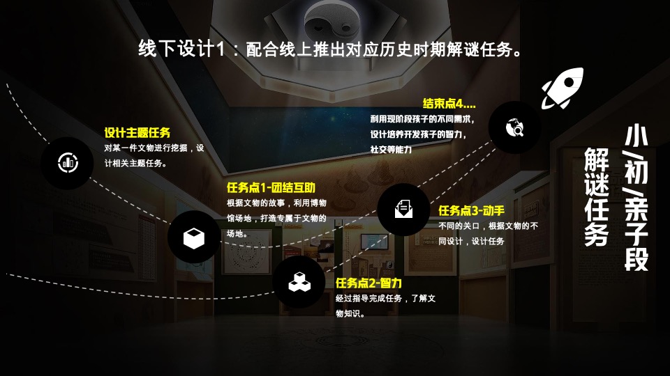 河北博物院社会教育策划宣传方案