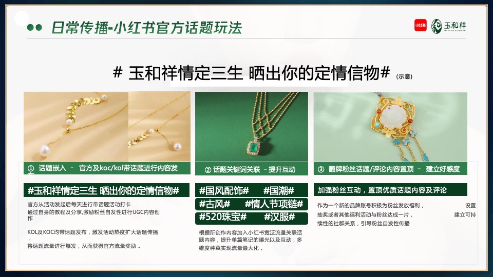 珠宝品牌新媒体线上品牌营销方案