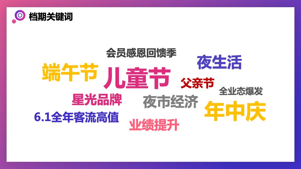 贵港吾悦广场6-7月营销活动策划案 #购物中心#