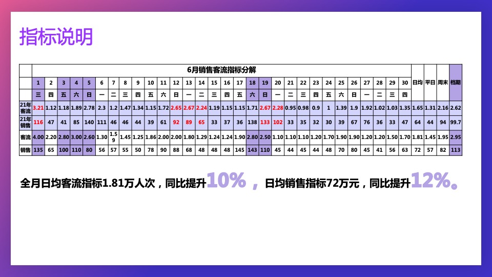 贵港吾悦广场6-7月营销活动策划案 #购物中心#