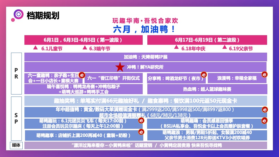 贵港吾悦广场6-7月营销活动策划案 #购物中心#