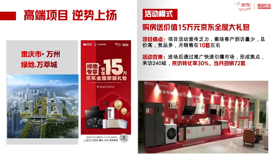 京东拎包项目营销方案介绍#一万送十万#