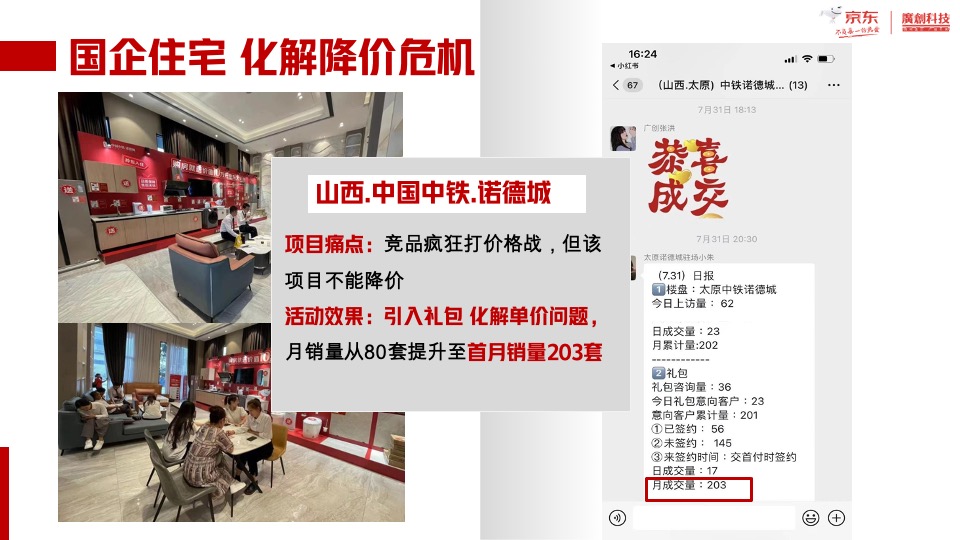 京东拎包项目营销方案介绍#一万送十万#