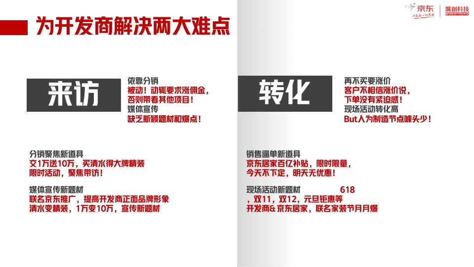 京东拎包项目营销方案介绍#一万送十万#