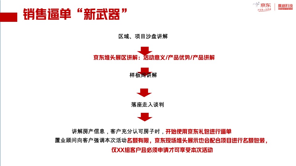 京东拎包项目营销方案介绍#一万送十万#