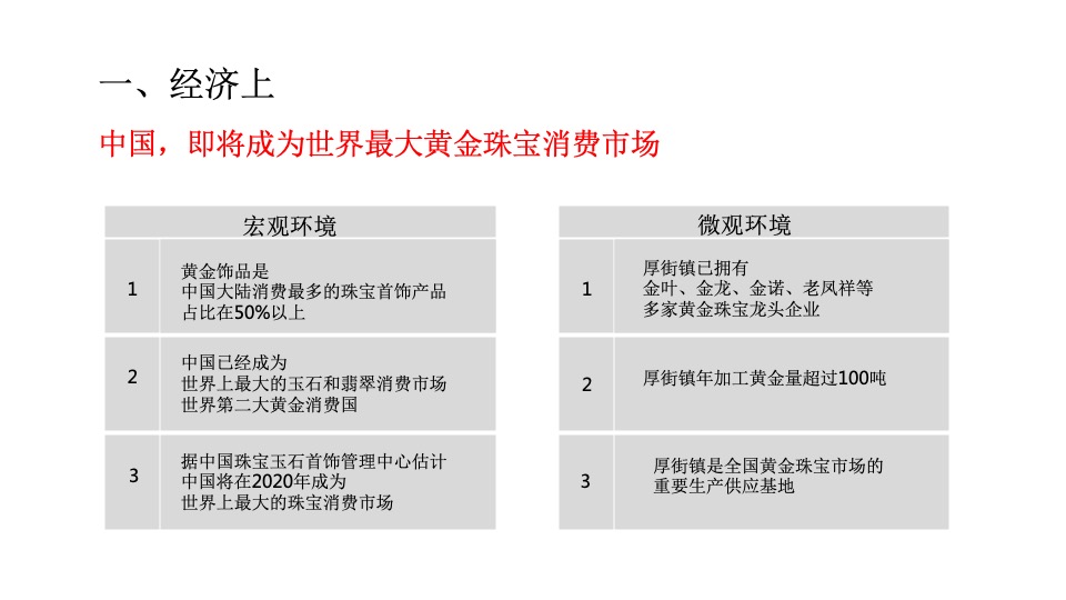 黄金产业小镇推广策略提报 #文旅#