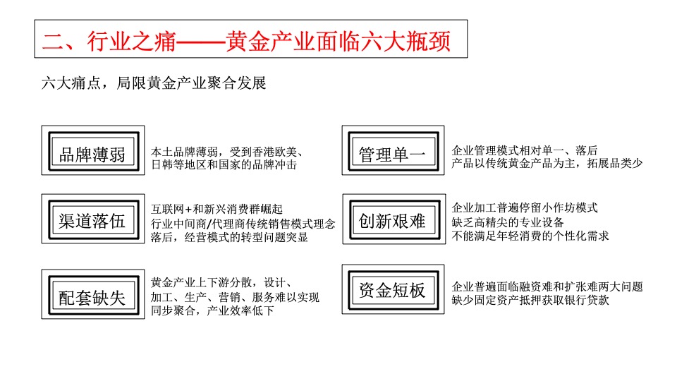 黄金产业小镇推广策略提报 #文旅#