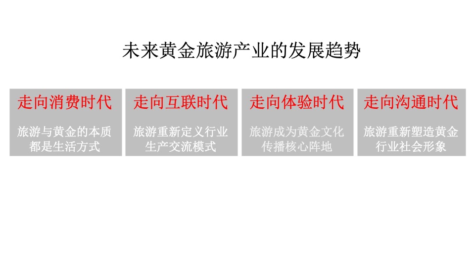 黄金产业小镇推广策略提报 #文旅#