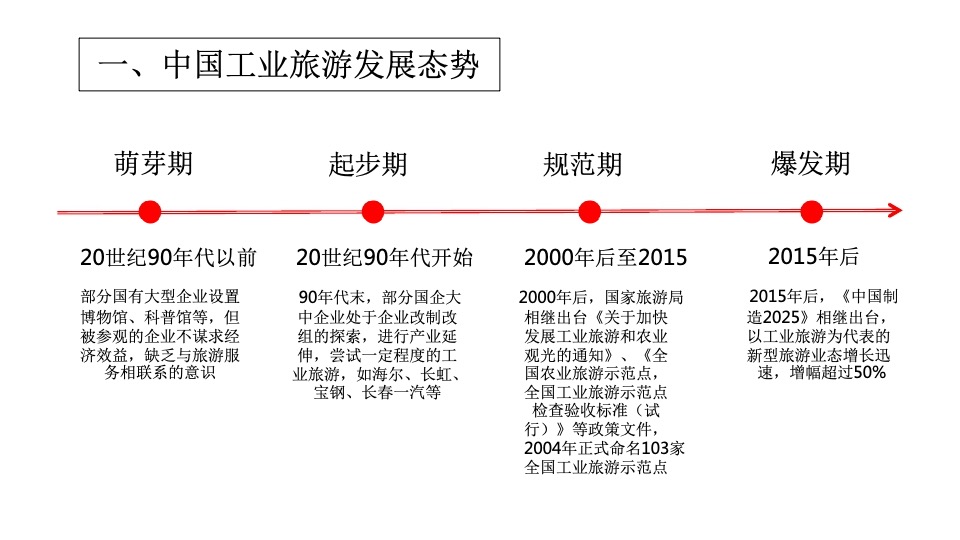 黄金产业小镇推广策略提报 #文旅#