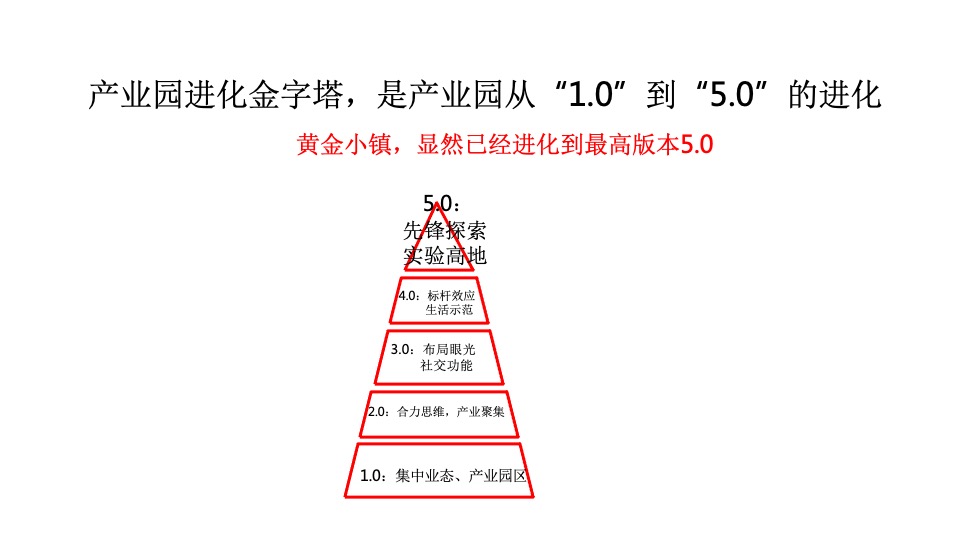 黄金产业小镇推广策略提报 #文旅#