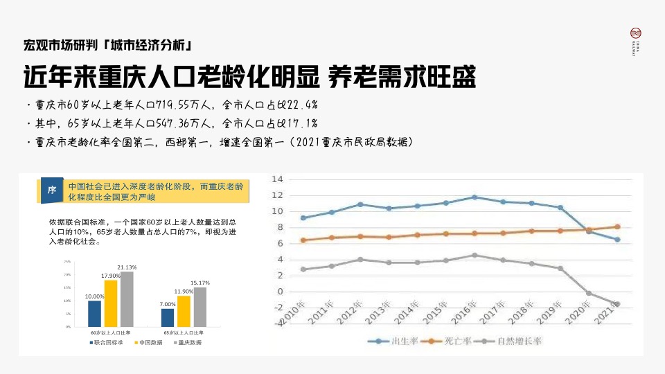 中铁健康城推广策略提报#康养##产城#