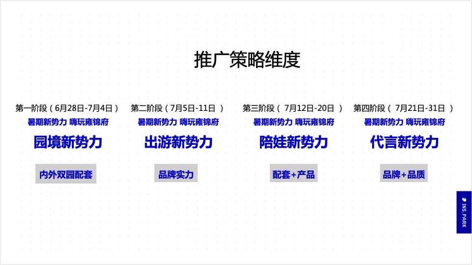 蓝光雍锦府7月推广方案#暑期陪伴##事件营销#