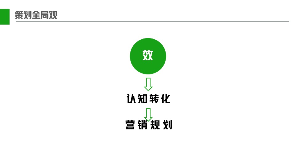 医药易文赛营销策划方案