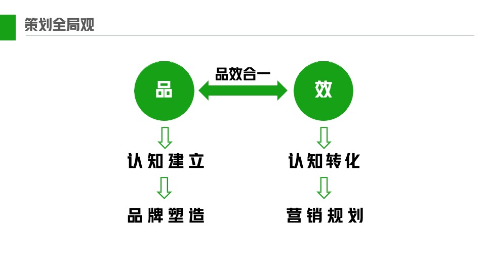 医药易文赛营销策划方案
