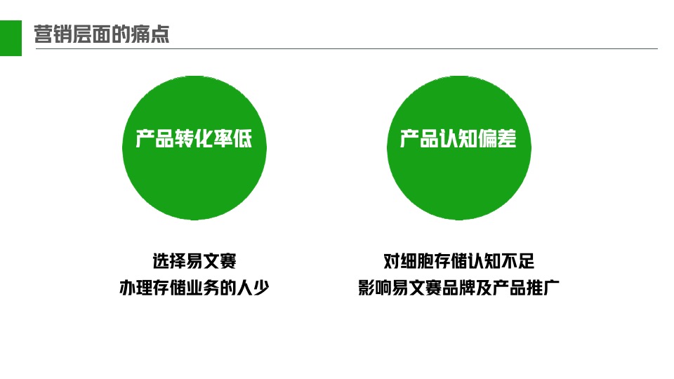 医药易文赛营销策划方案