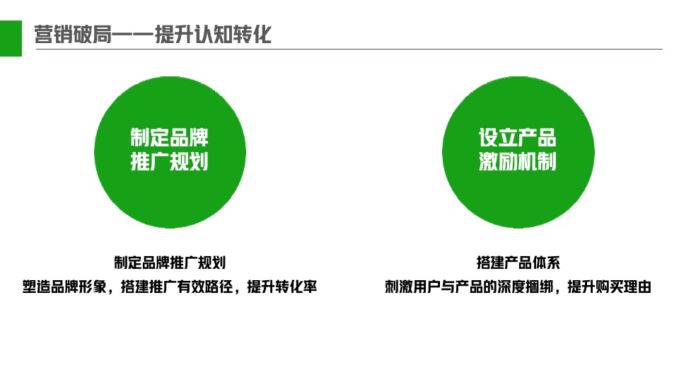 医药易文赛营销策划方案
