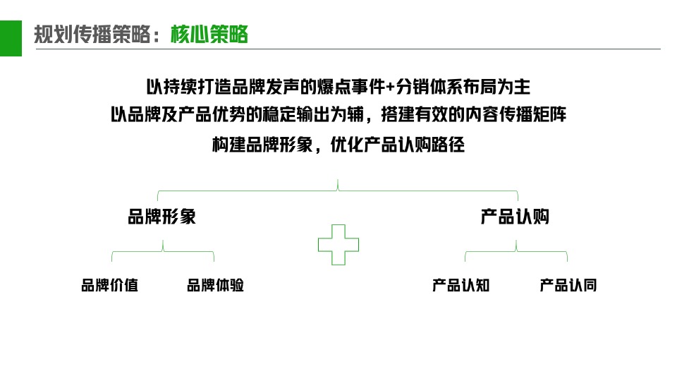 医药易文赛营销策划方案