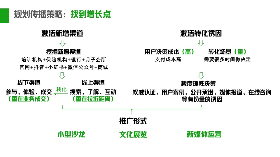 医药易文赛营销策划方案
