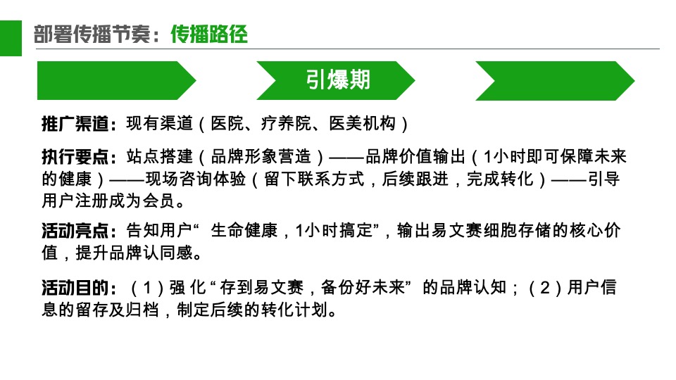 医药易文赛营销策划方案