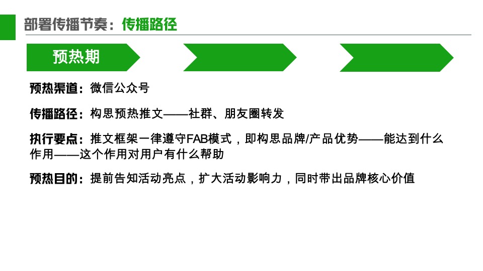 医药易文赛营销策划方案