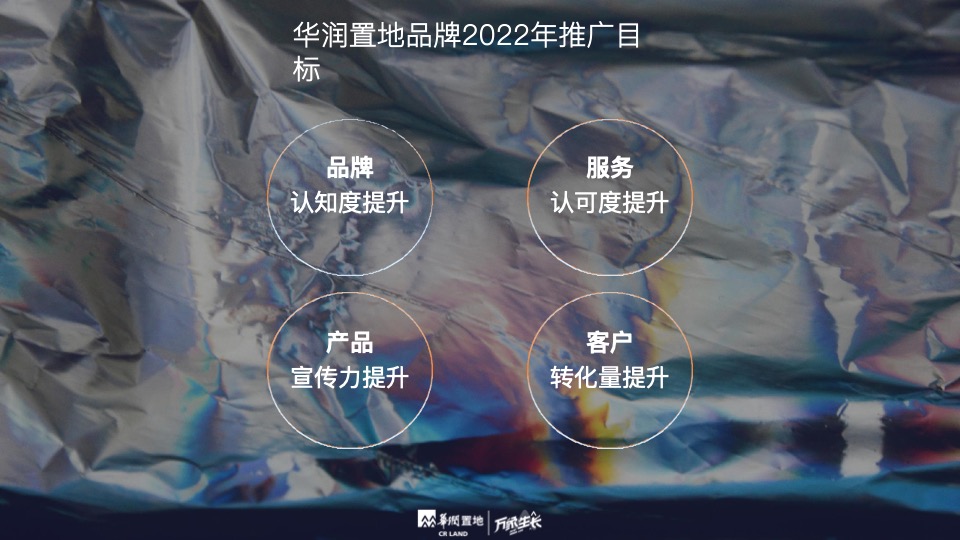 华润品牌年度推广策略提报