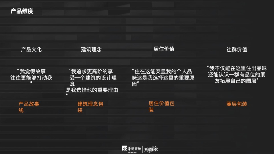 华润品牌年度推广策略提报