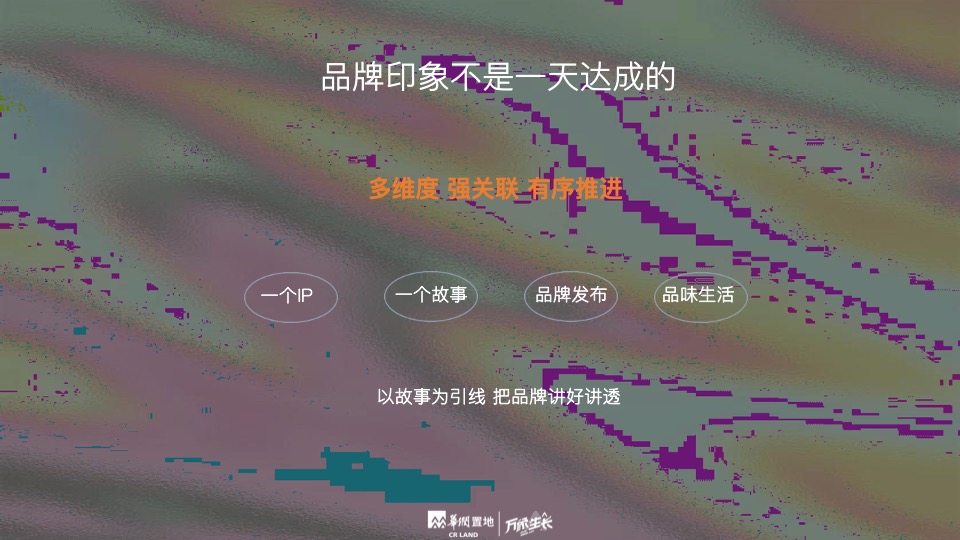 华润品牌年度推广策略提报