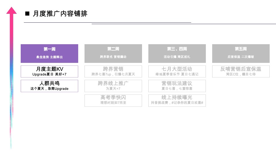 绿地湾区7月解暑计划#品牌活动##夏季主题##跨界#