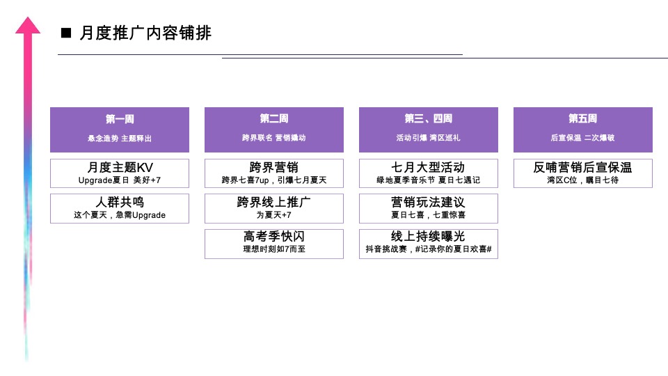 绿地湾区7月解暑计划#品牌活动##夏季主题##跨界#