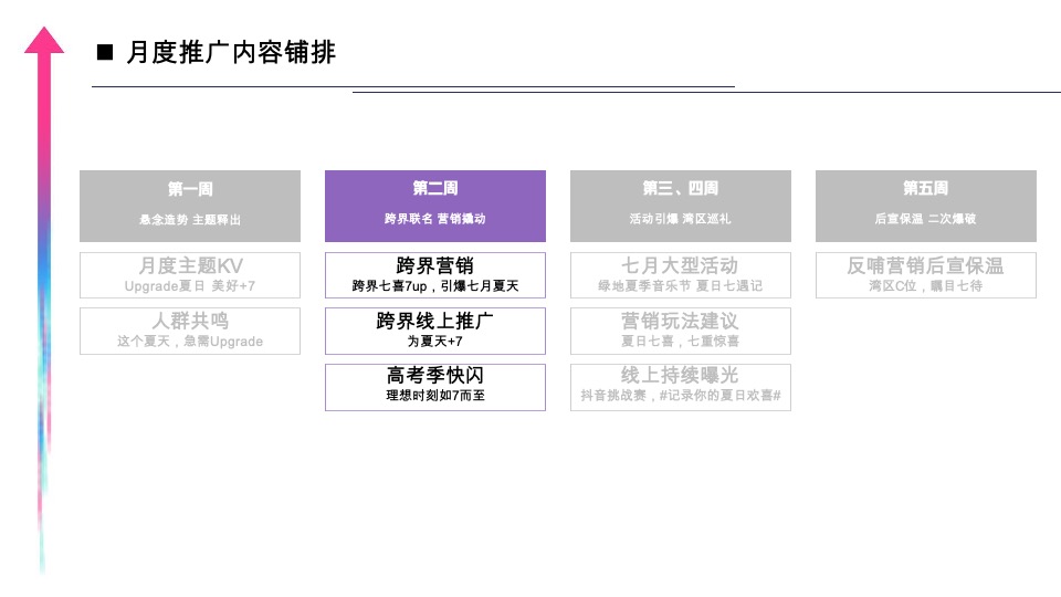 绿地湾区7月解暑计划#品牌活动##夏季主题##跨界#