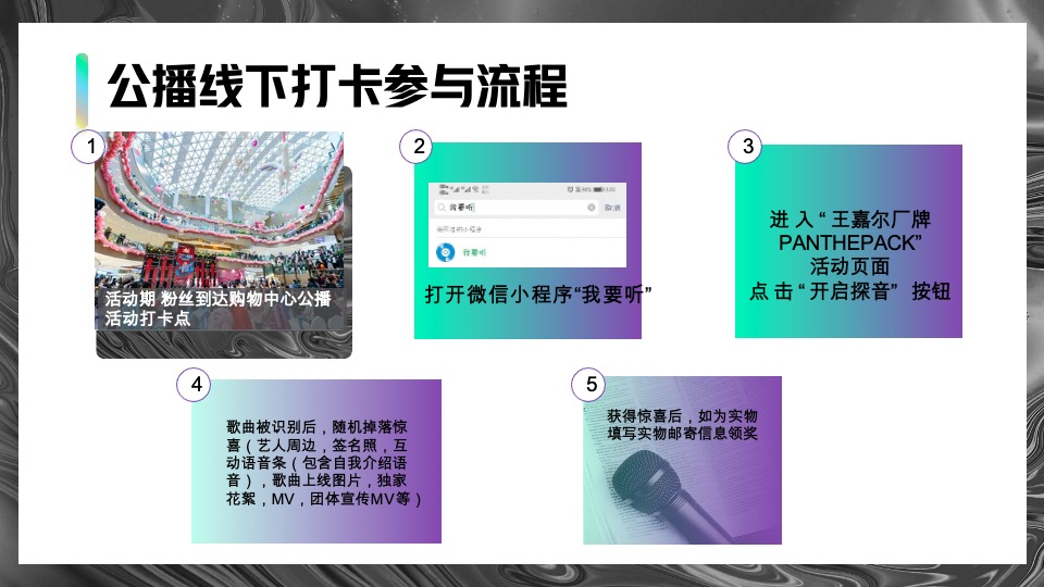 王嘉尔厂牌PANTHEPACK全国公播线下明星粉丝互动活动方案#瑞迪欧#